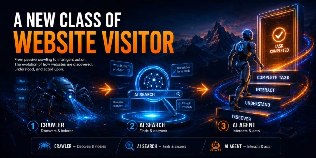 New Class of Website Visitor. Is Your Website Ready?