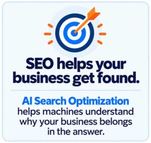 SEO helps businesses get found while AI Search Optimization helps machines understand why a business belongs in the answer