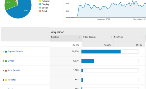 Increase Web Traffic and Engagement - Showing Organic Traffic Analytics Boost